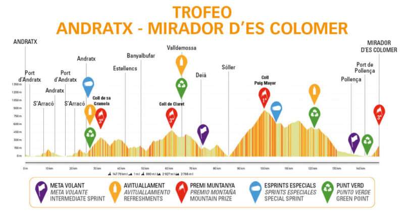 CHALLENGE MALLORCA-MASCULÍ - Visit Andratx