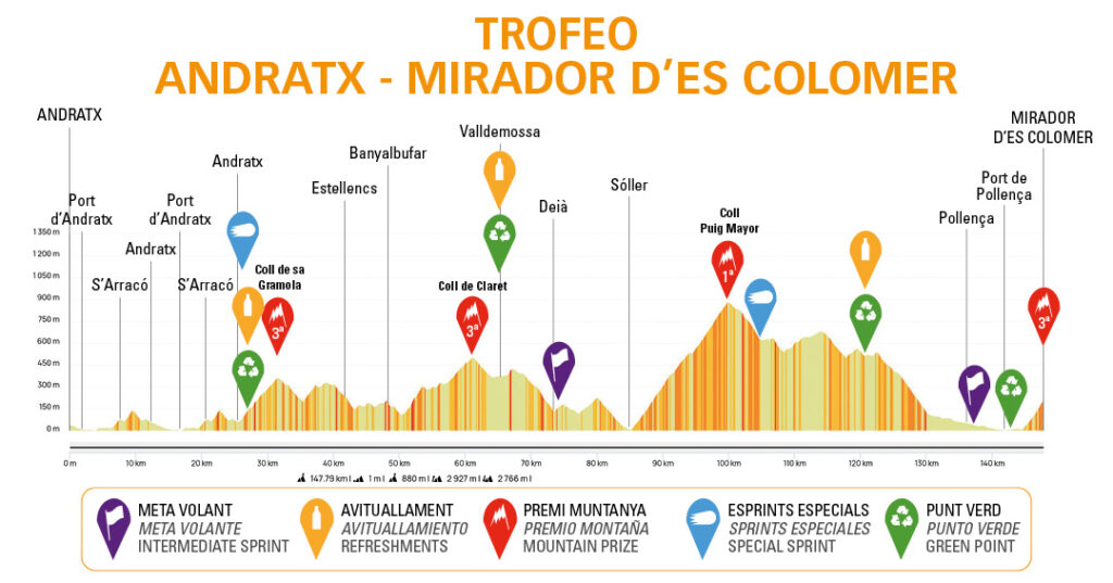 CHALLENGE MALLORCA-MASCULÍ - Visit Andratx