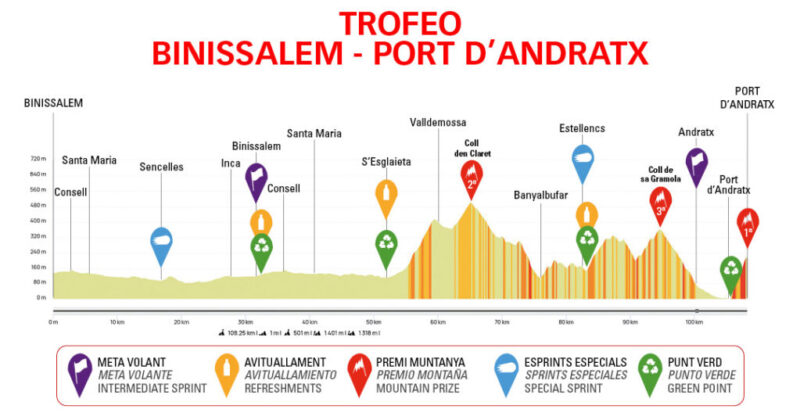 CHALLENGE MALLORCA FEMENINO - Visit Andratx
